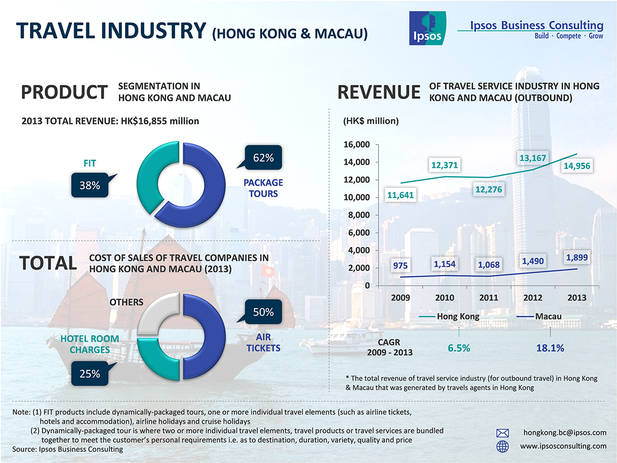tourism industry in hong kong